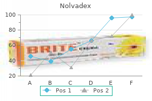 order nolvadex in united states online