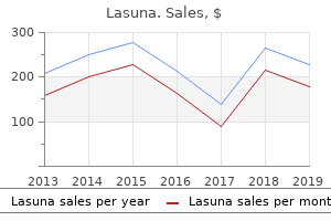 cheap lasuna online