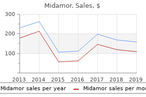 discount midamor 45mg on line