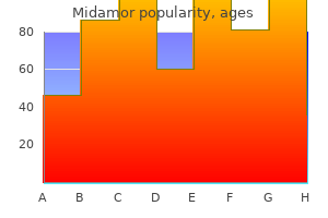 buy midamor 45 mg overnight delivery