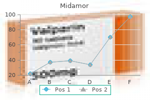 midamor 45 mg without prescription