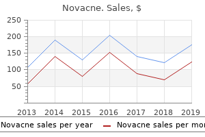 best purchase for novacne