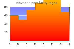 order generic novacne on line