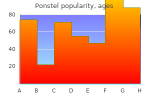 buy ponstel 250mg without a prescription