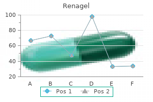 renagel 400 mg lowest price