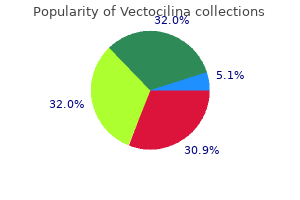 order vectocilina 250 mg mastercard