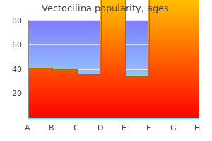 purchase generic vectocilina on line