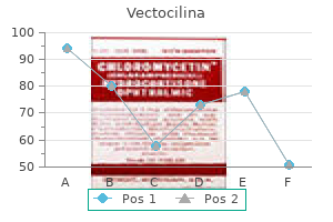 cheap 500 mg vectocilina overnight delivery