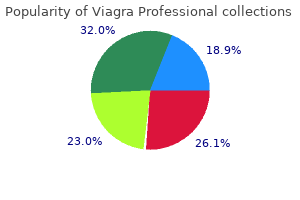 purchase viagra professional 100mg line