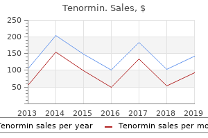 order genuine tenormin