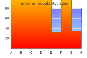 tenormin 100mg visa