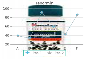 tenormin 50 mg with mastercard