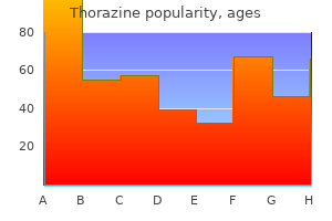 buy generic thorazine line