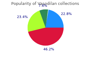 order vasodilan no prescription