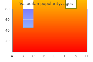 discount generic vasodilan canada