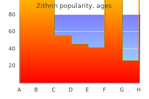 discount zithrin amex