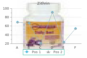 zithrin 100mg free shipping