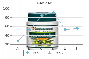 buy generic benicar from india