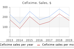 purchase cefixime toronto