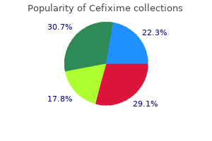 buy generic cefixime 100 mg on-line