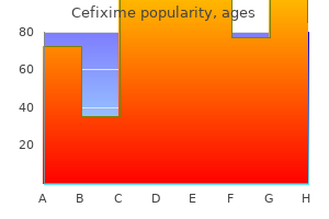 purchase 100mg cefixime fast delivery