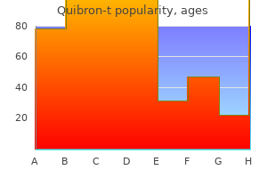 cheap 400 mg quibron-t mastercard