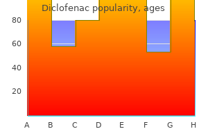 discount 75mg diclofenac visa