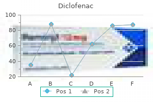 generic diclofenac 75mg mastercard