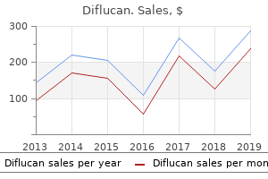 buy on line diflucan