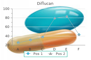 buy diflucan mastercard