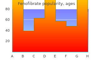 purchase fenofibrate with amex