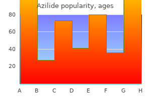 buy azilide in india