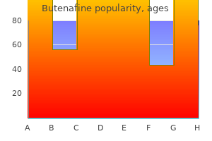 buy cheap butenafine 15gm online