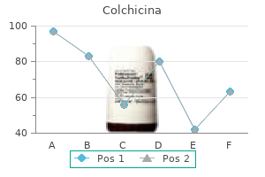 buy discount colchicina line