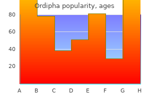 cost of ordipha