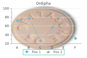 order ordipha 100 mg with amex