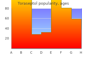 discount 250mg toraseptol overnight delivery