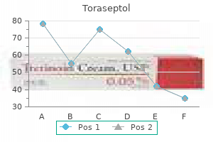 buy 100mg toraseptol otc